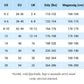 🎁 Új termékek 49% kedvezménnyel 👗Nők színes, nyomott mintás V-nyakú ruha